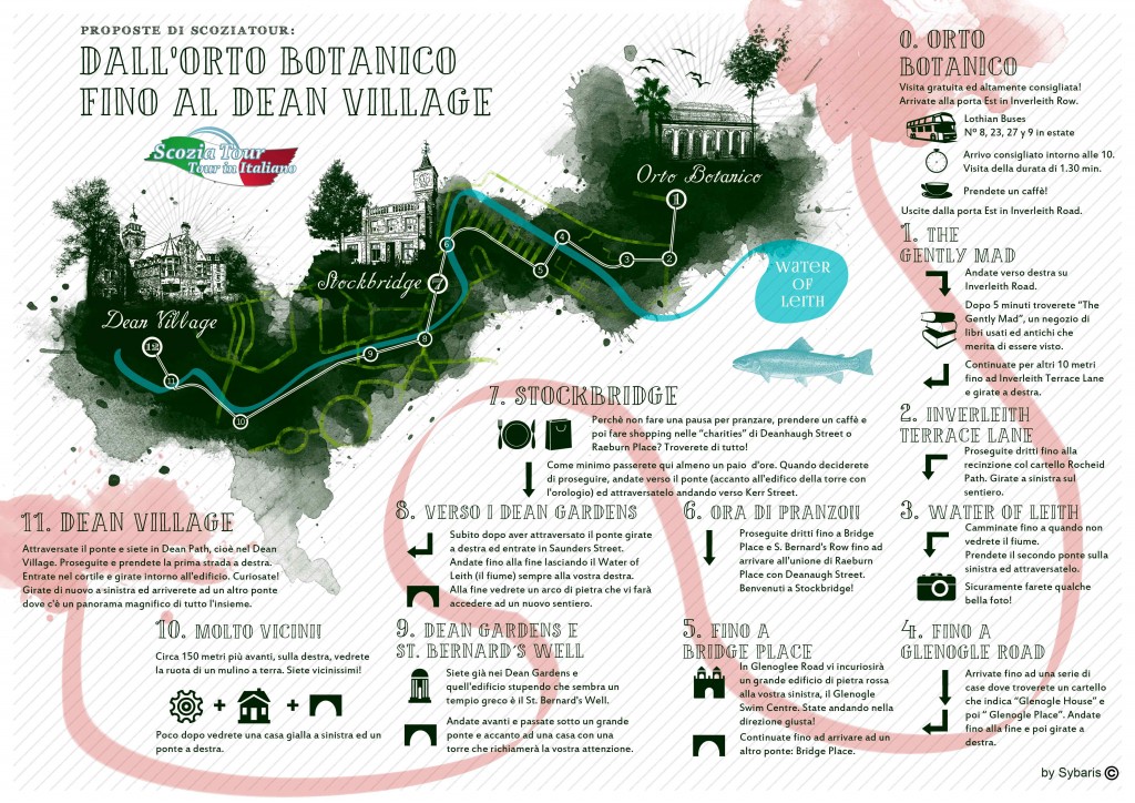 Dall'orto-botanico-fino-al-Dean-Village